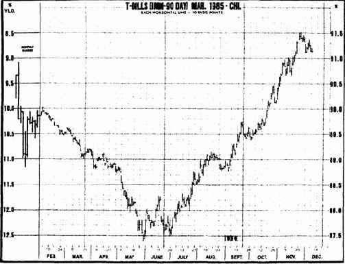 �������� ��� ��������� ����������