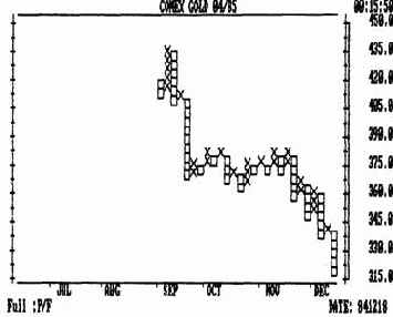 Виды графиков