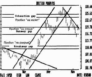 �������� ���������