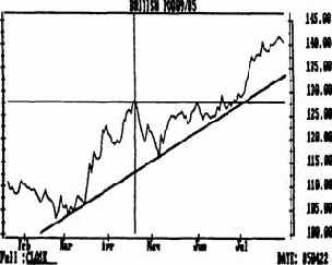 �������� ���������