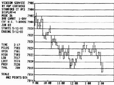 Виды графиков