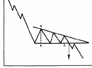 ���������� �����������