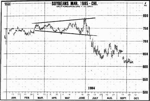 ���������� ������ 