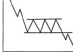 Модель прямоугольник