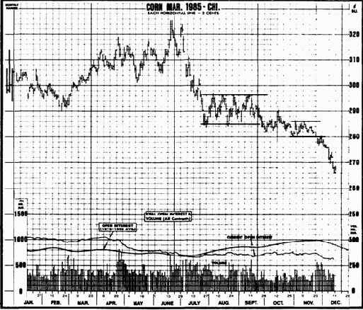 �������� ��������� ������