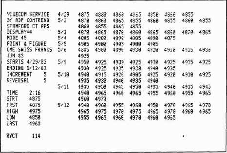 Виды графиков