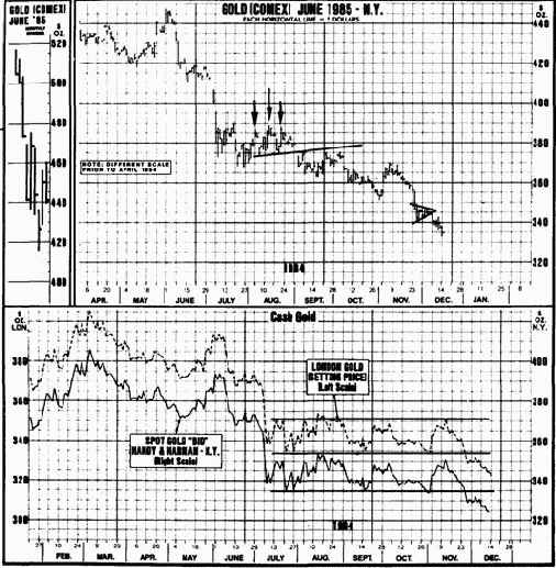 �������������� ����������� ��������� ������