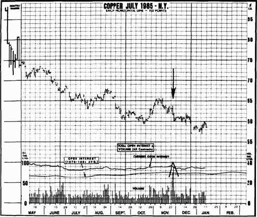 ��������� �������