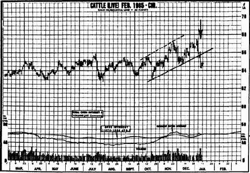 Основной принцип интерпретации показателей объема и открытого интереса