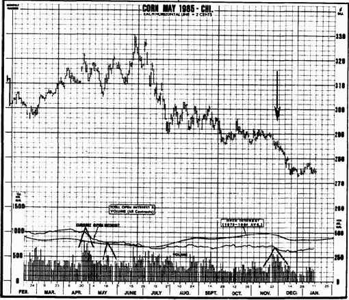 ����������� ������������� ������