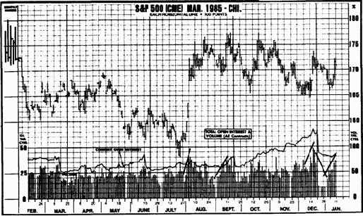 ����������� ������������� ������