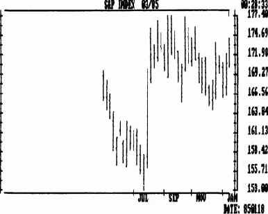 Индикатор va (volume accumulation) как альтернатива кривой obv