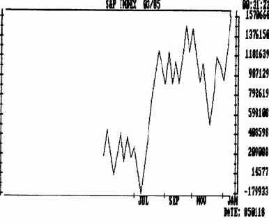 ��������� va (volume accumulation) ��� ������������ ������ obv