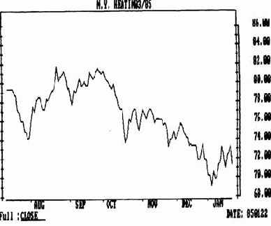 ��������� va (volume accumulation) ��� ������������ ������ obv