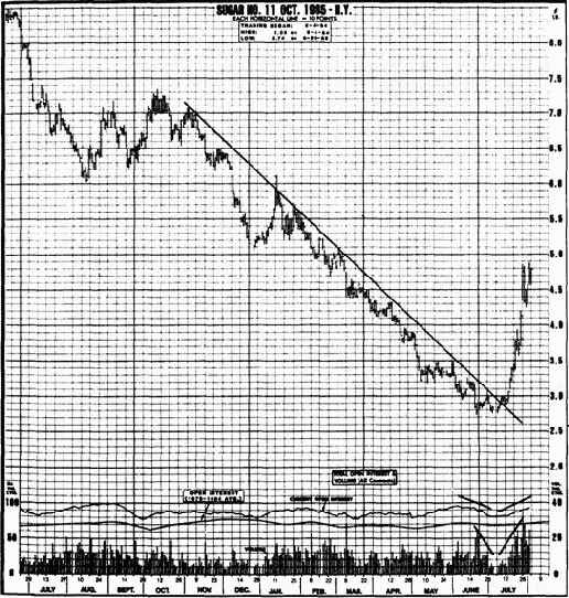 ������������� ��������� ��������