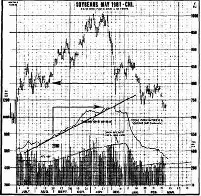 Интерпретация открытого интереса