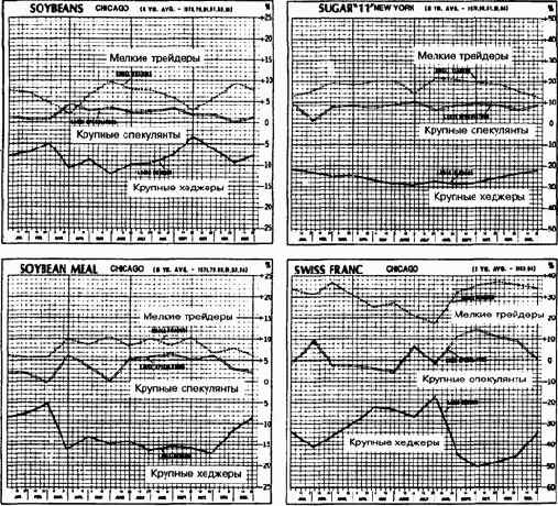 Учет сезонных колебаний активности различных категорий участников рынка
