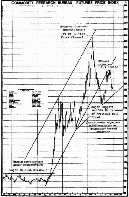 ������� ��������� � �������� ��������