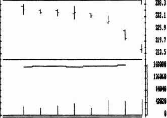 ���������� �������� ������������ �������: ����, ����� � �������� �������