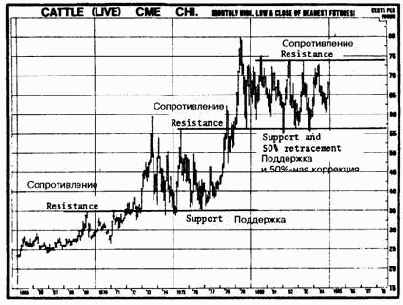 ��������� va (volume accumulation) ��� ������������ ������ obv