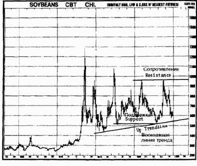��������� va (volume accumulation) ��� ������������ ������ obv