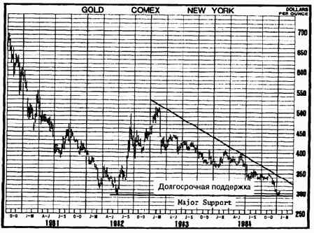 ��������� va (volume accumulation) ��� ������������ ������ obv