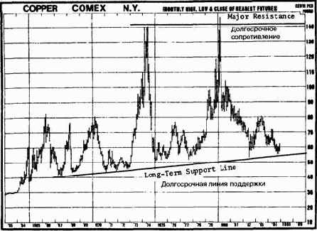 Индикатор va (volume accumulation) как альтернатива кривой obv