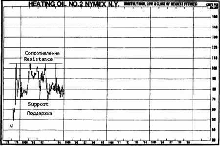 ��������� va (volume accumulation) ��� ������������ ������ obv