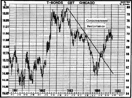 ��������� va (volume accumulation) ��� ������������ ������ obv
