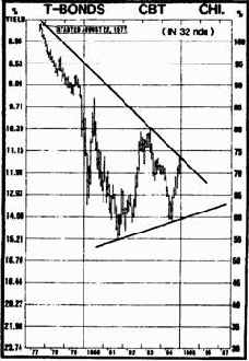��������� va (volume accumulation) ��� ������������ ������ obv