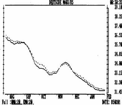 ������� ������� ����������