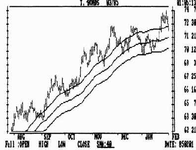 ������������� �������� ��� ������� ������ �������� �����������