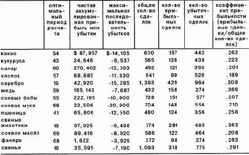 Методы двойного и тройного пересечения