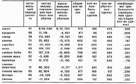 Методы двойного и тройного пересечения