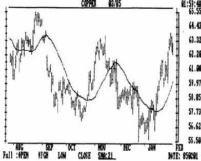 ����������� ������������ ������� ���������� � �������