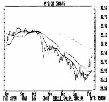 ������� ���������� ������������� � ������ ���������� ���������