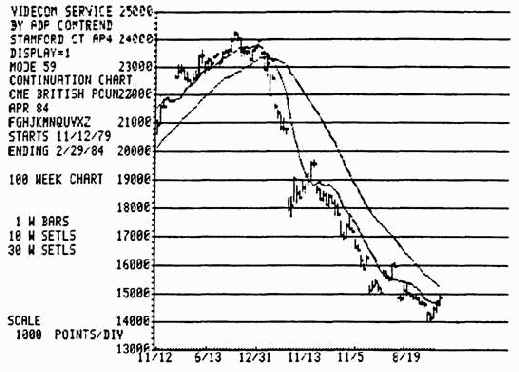 Средние скользящие применительно к любому временному диапазону