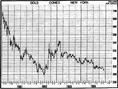 ���������� � �������� ����������� �������