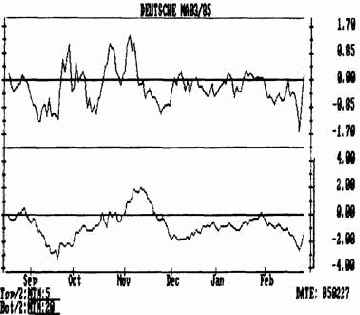 Измерение темпа движения цен