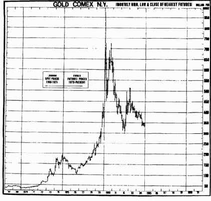 ���������� � �������� ����������� �������