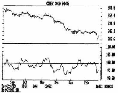 ���������� ����������� � ������� ���� ������� ����������