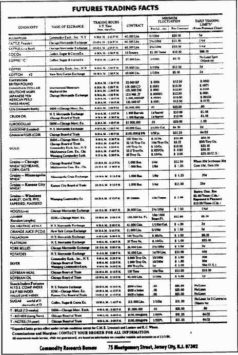недельные и месячные столбиковые графики