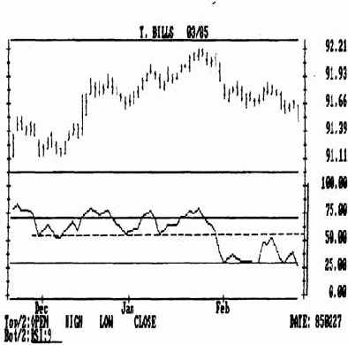 Значение расхождений