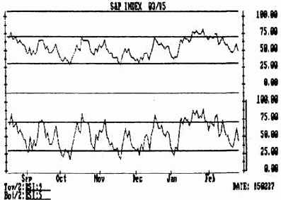 Индекс относительной силы (rsi)