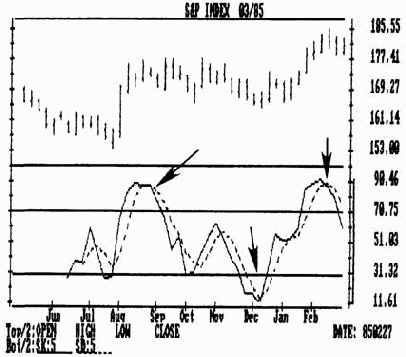 �������������� ������ (k%d)