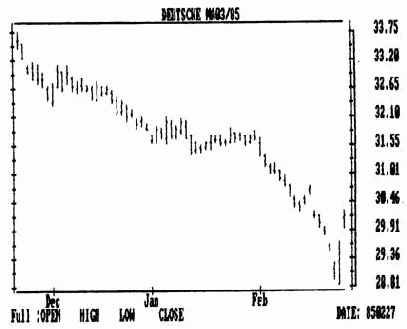 ����������� ������� ��������������� �����������