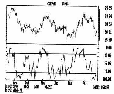 ���������� %r ����� ��������