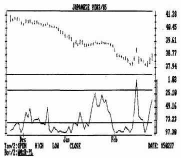 Осциллятор %r ларри уильямса