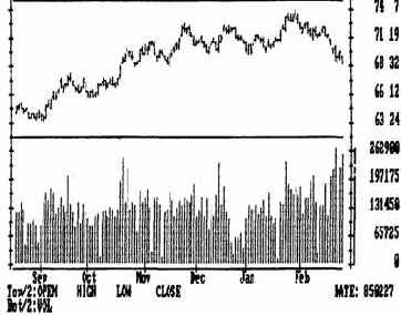 ��������� ���������� ������ (va) � �������� �����������
