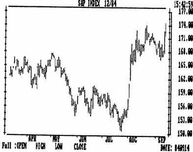 �������� �������� ����� ������-�������� � ����������� ���������